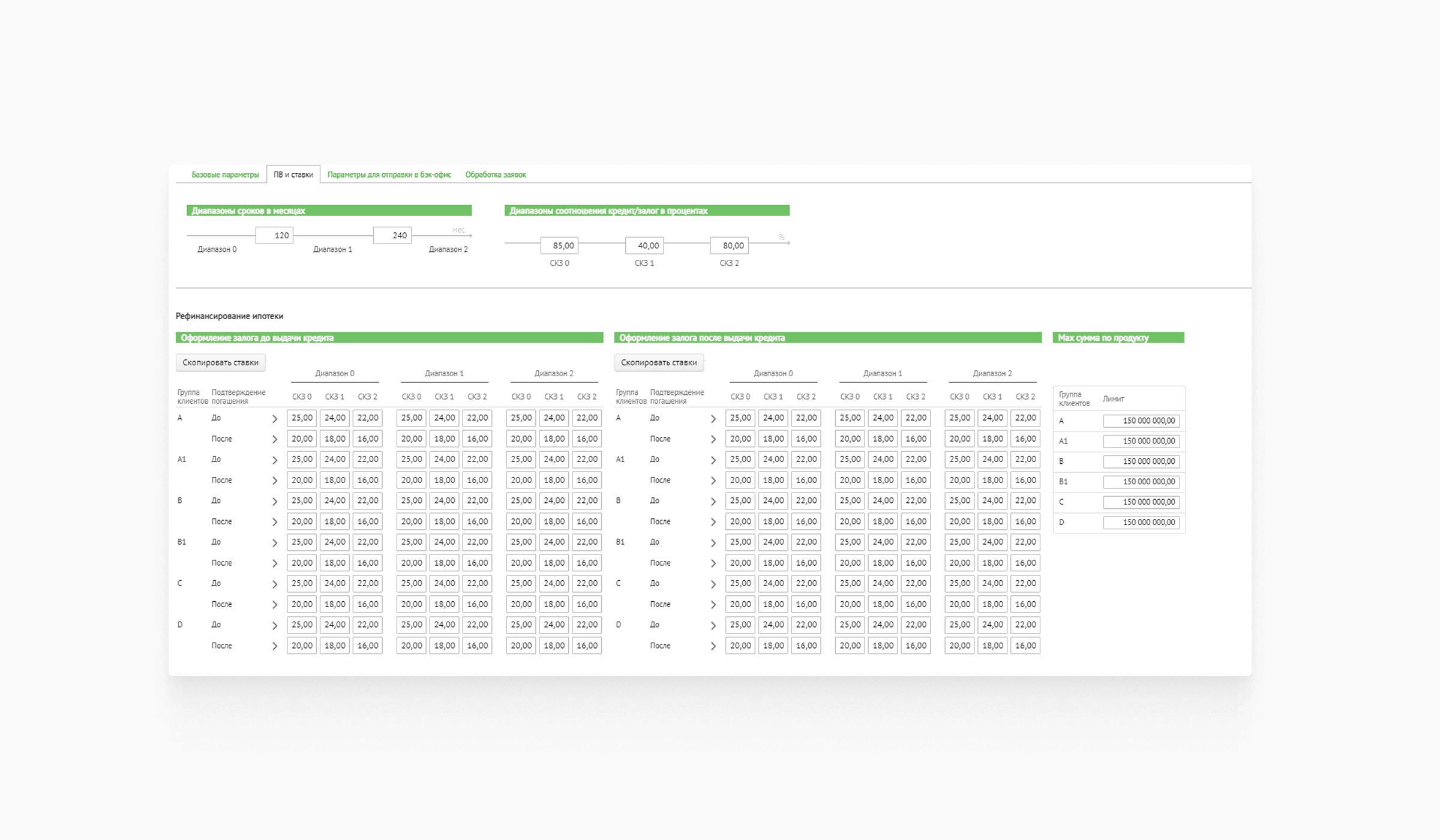 The legacy rate matrix: rows of separate input fields by client group, range and loan-to-value band