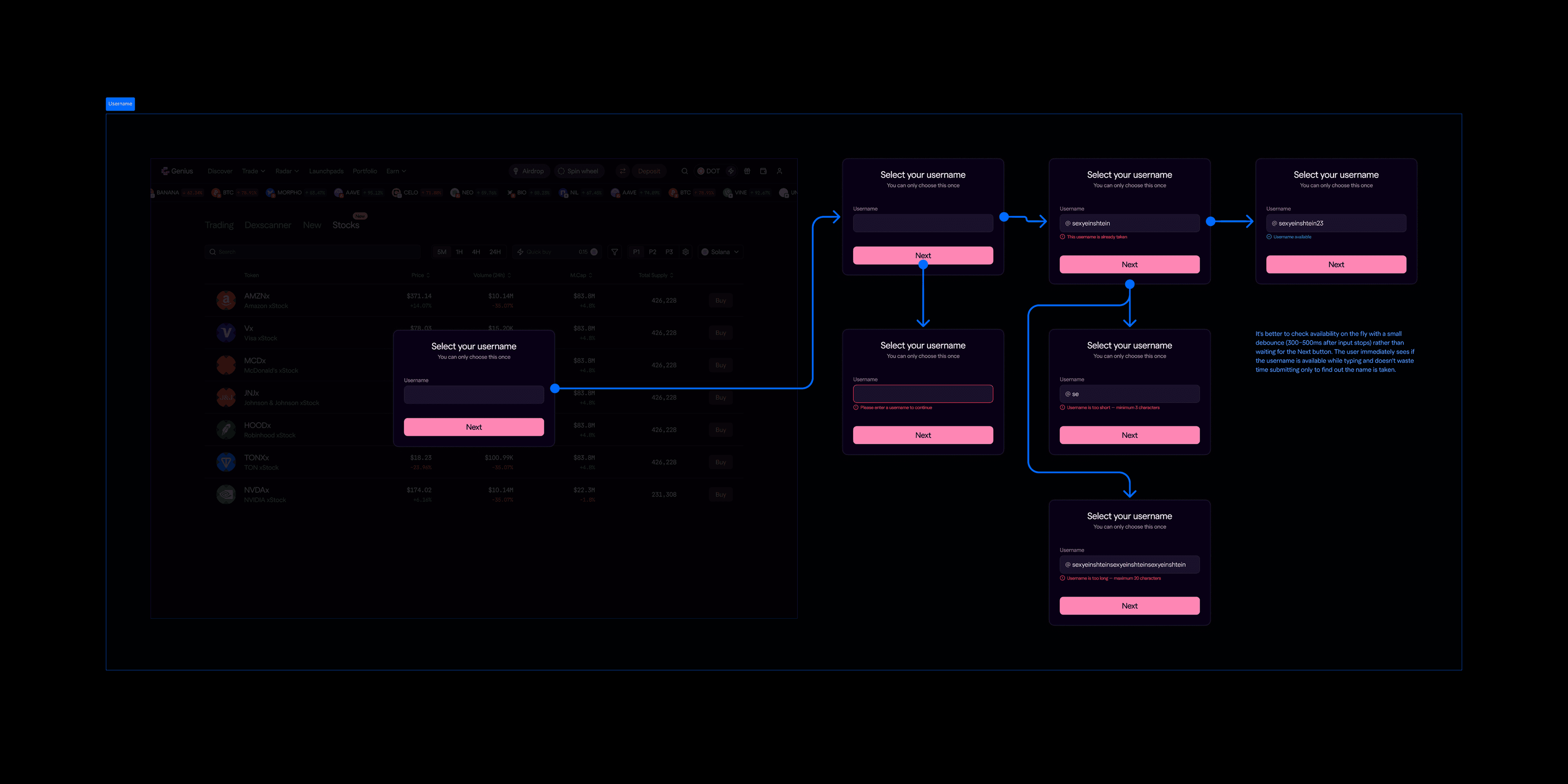 Username selection flow diagram covering empty, taken, too-short, and too-long validation states, with a note on debouncing the availability check