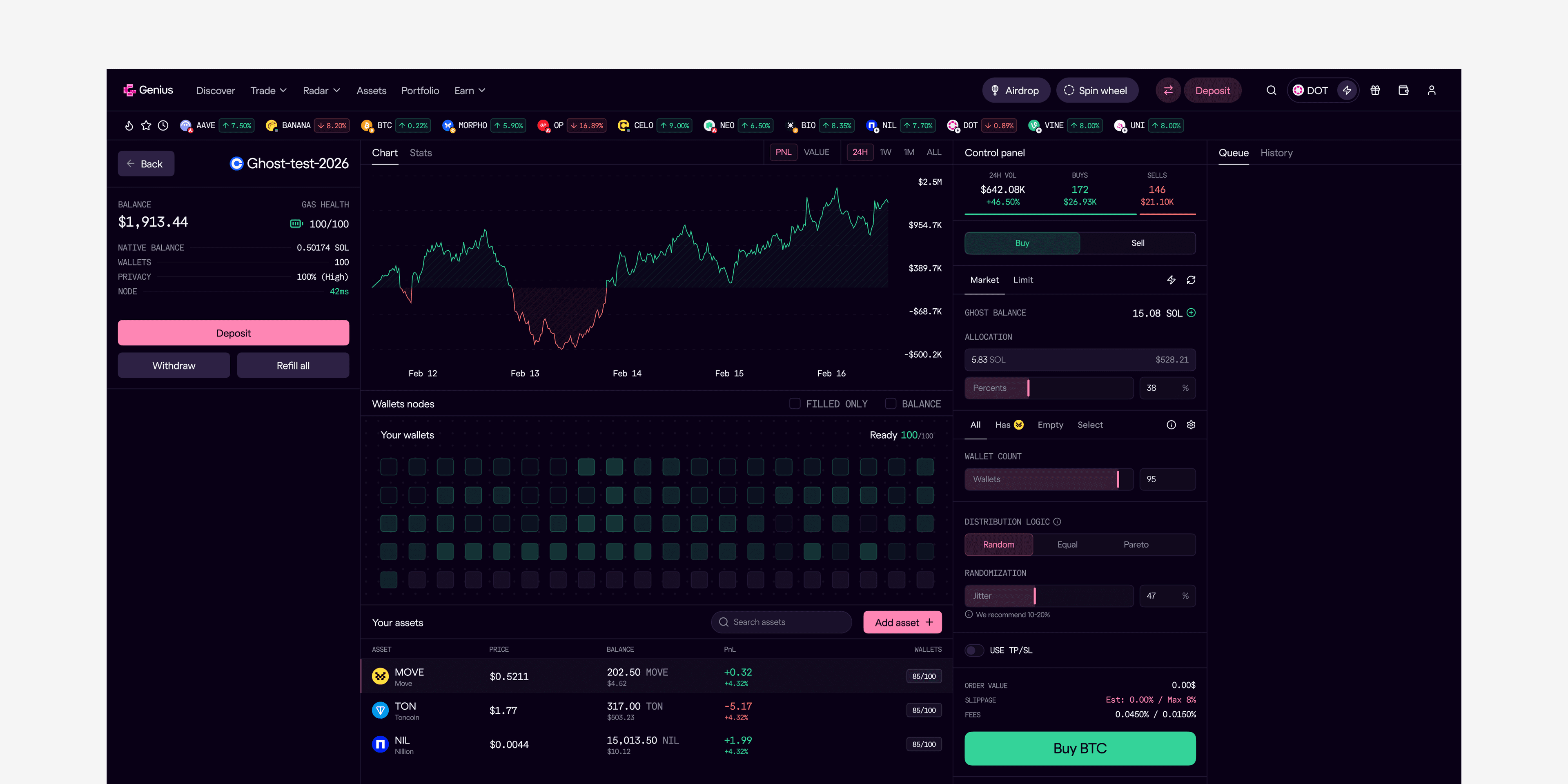 Prioritization board and the analytics dashboard used for post-release reviews